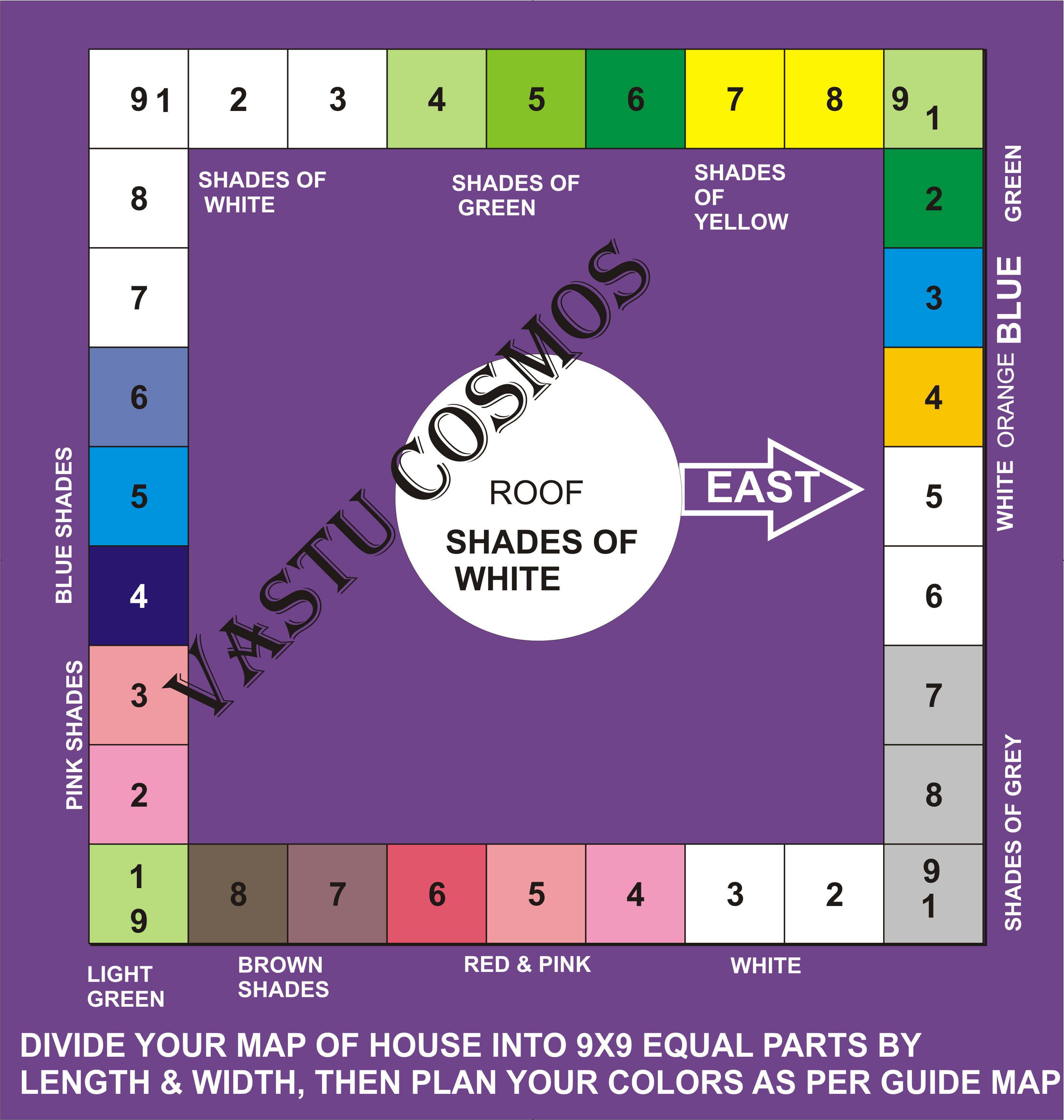 Colors Recommendation As Per Vastu Shastra