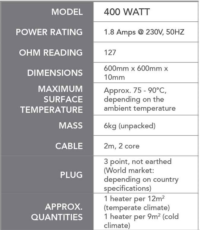 ECONOHEAT Wall Panel Heater 400 Watts