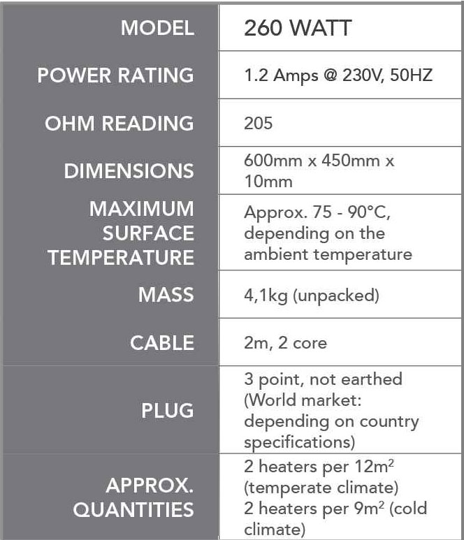 ECONOHEAT Wall Panel Heater 260 Watts