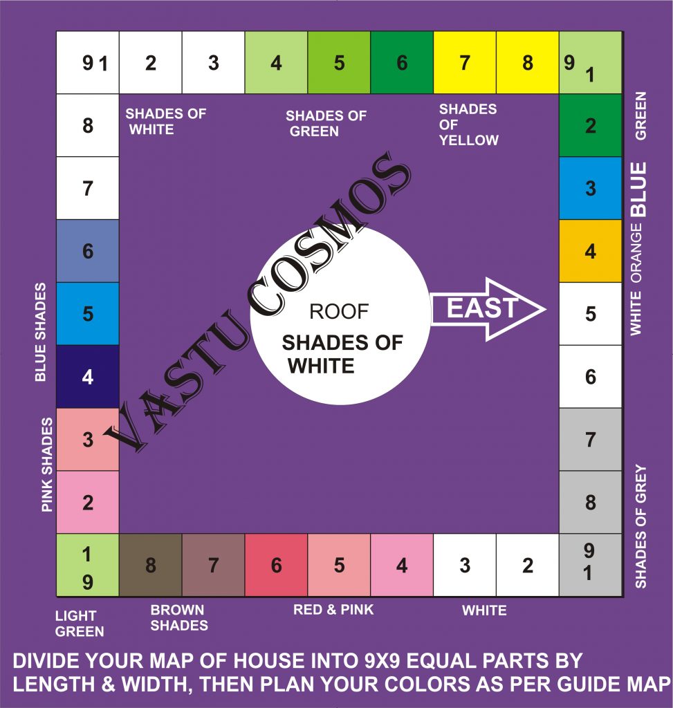 Vastu Color Chart Colour Chart Vastu